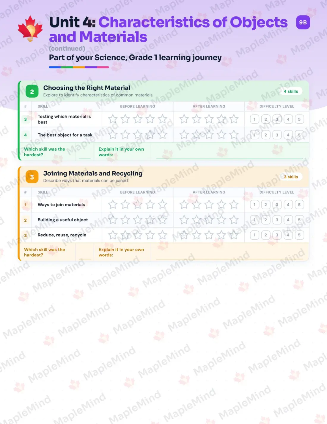 Page 19 of 35 from the Science, Grade 1 Manitoba Course Companion — skills tracker with before and after self-assessment