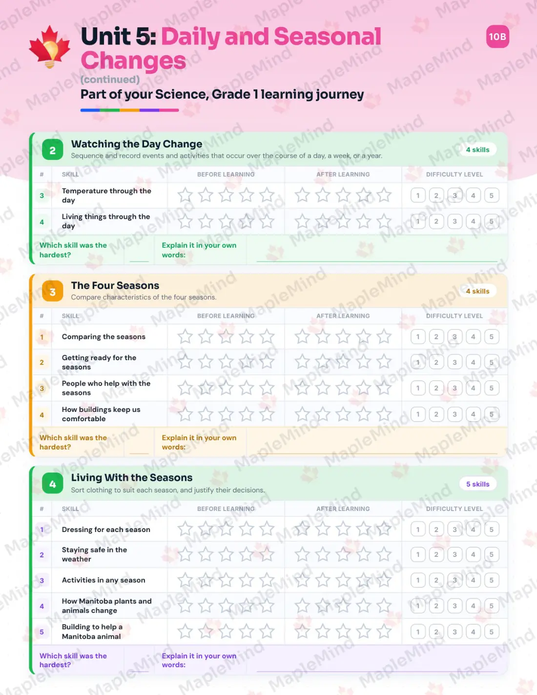 Page 23 of 35 from the Science, Grade 1 Manitoba Course Companion — skills tracker with before and after self-assessment