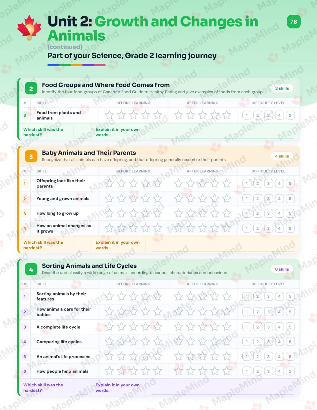 Page 11 of 36 from the Science, Grade 2 Manitoba Course Companion — skills tracker with before and after self-assessment