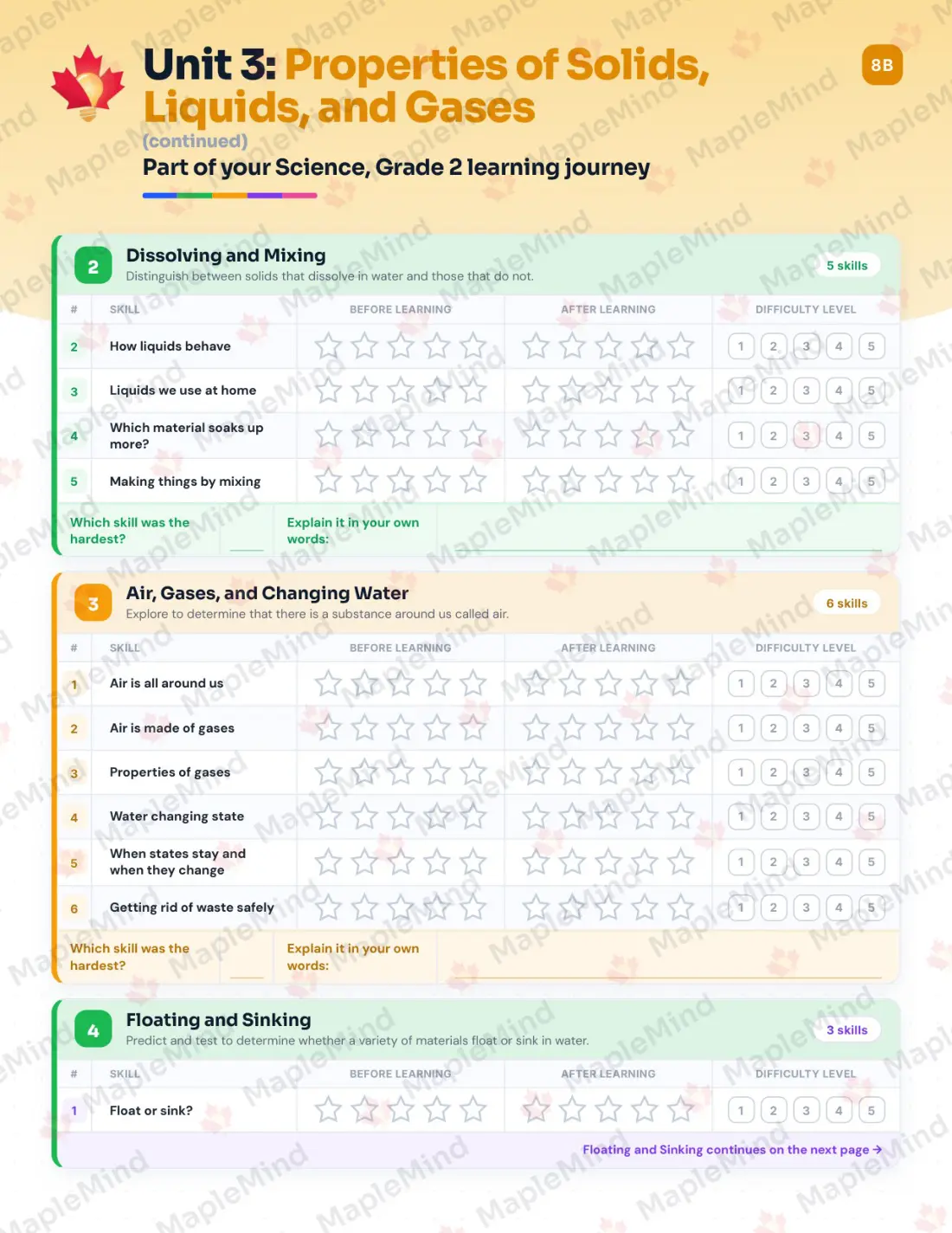 Page 15 of 36 from the Science, Grade 2 Manitoba Course Companion — skills tracker with before and after self-assessment