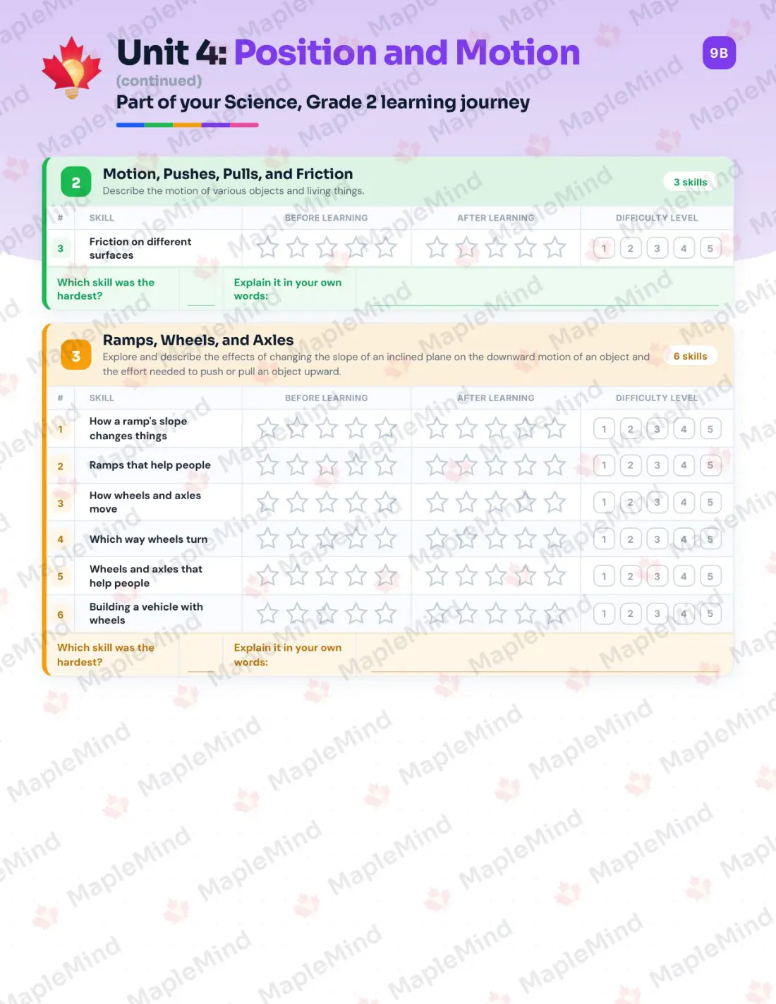 Page 20 of 36 from the Science, Grade 2 Manitoba Course Companion — skills tracker with before and after self-assessment