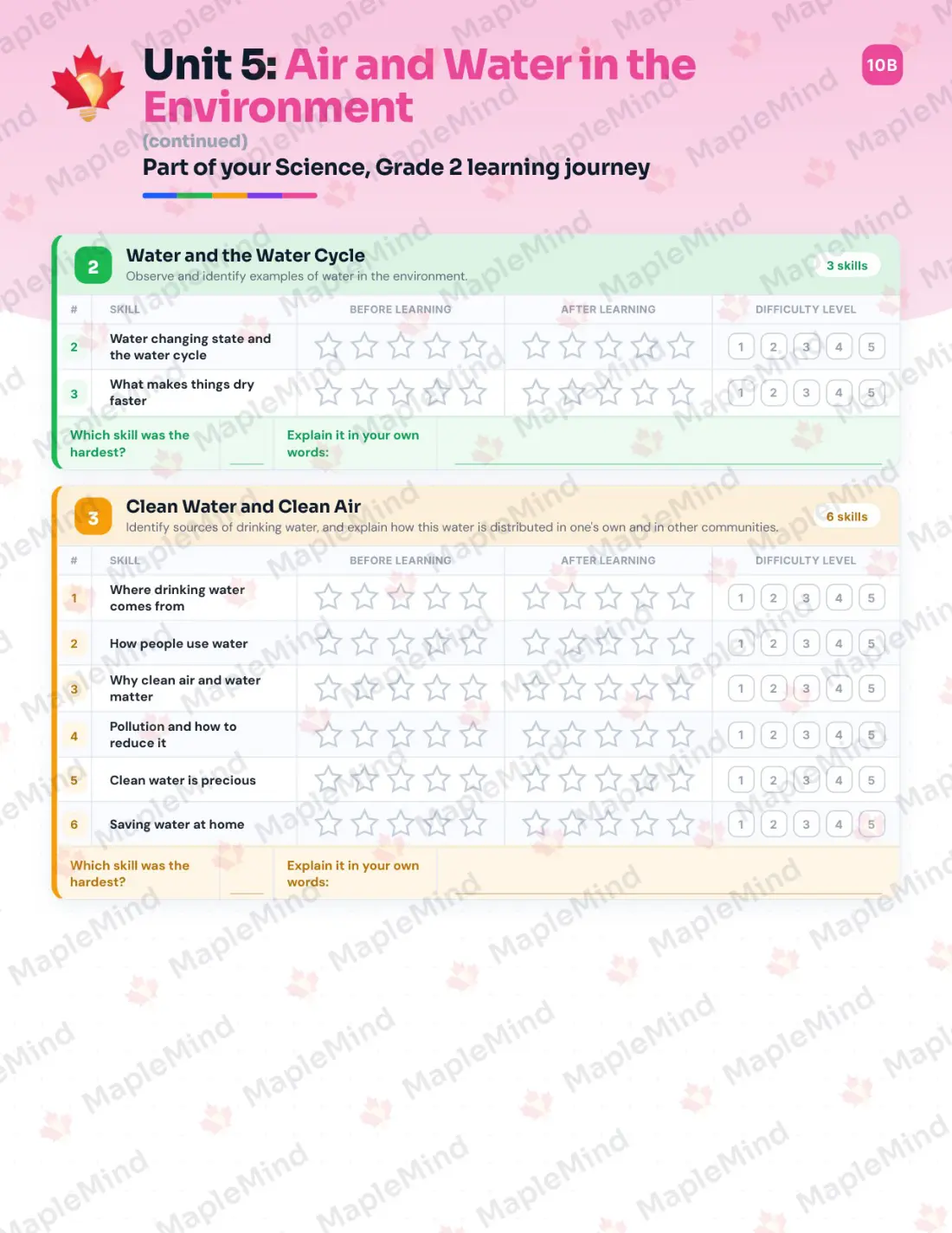 Page 24 of 36 from the Science, Grade 2 Manitoba Course Companion — skills tracker with before and after self-assessment