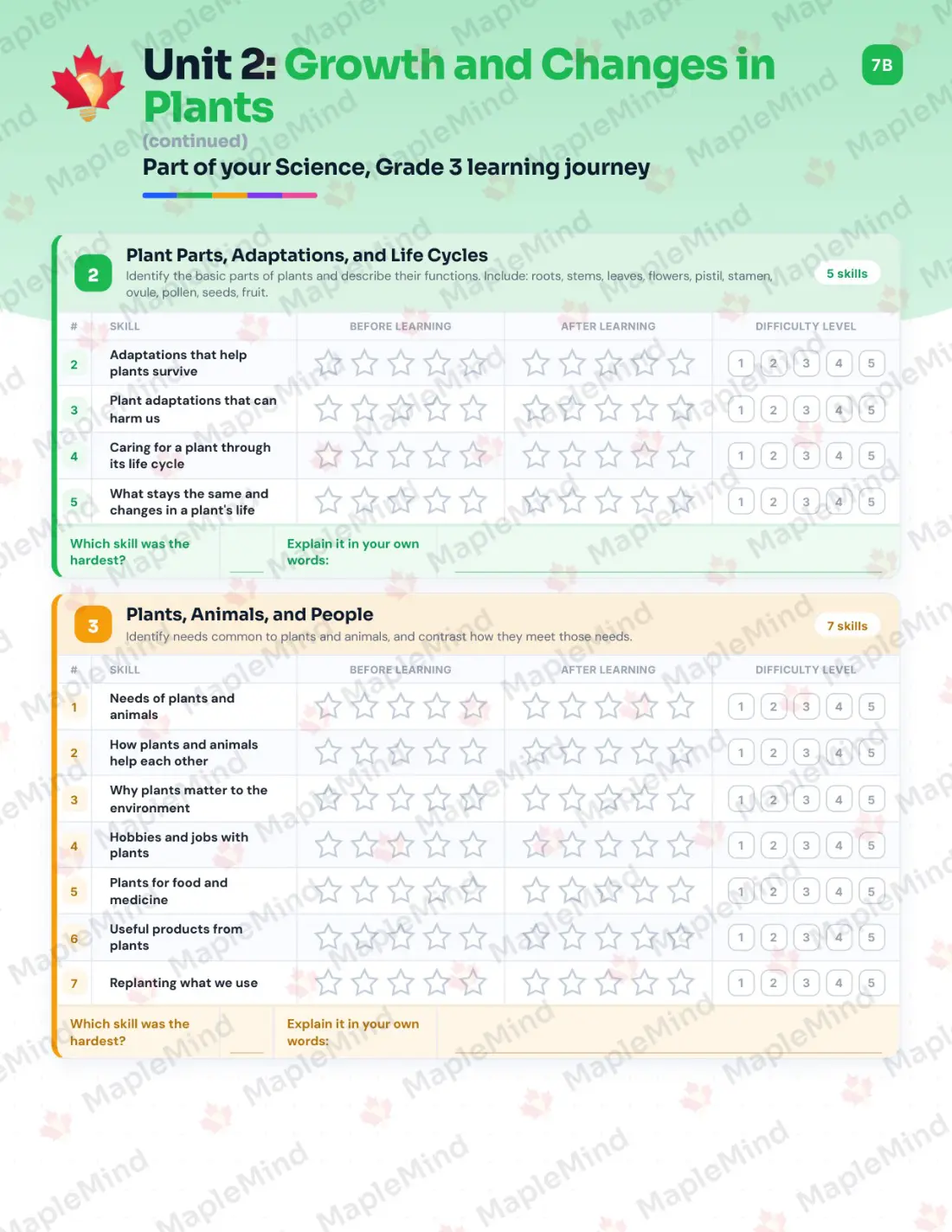 Page 11 of 36 from the Science, Grade 3 Manitoba Course Companion — skills tracker with before and after self-assessment