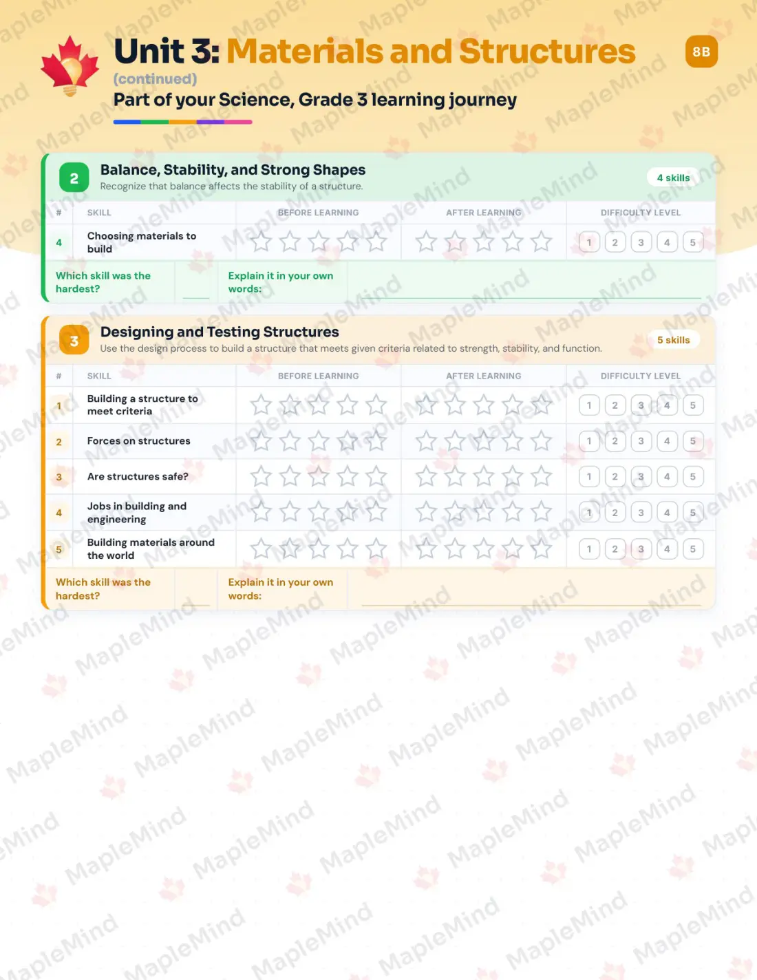 Page 15 of 36 from the Science, Grade 3 Manitoba Course Companion — skills tracker with before and after self-assessment