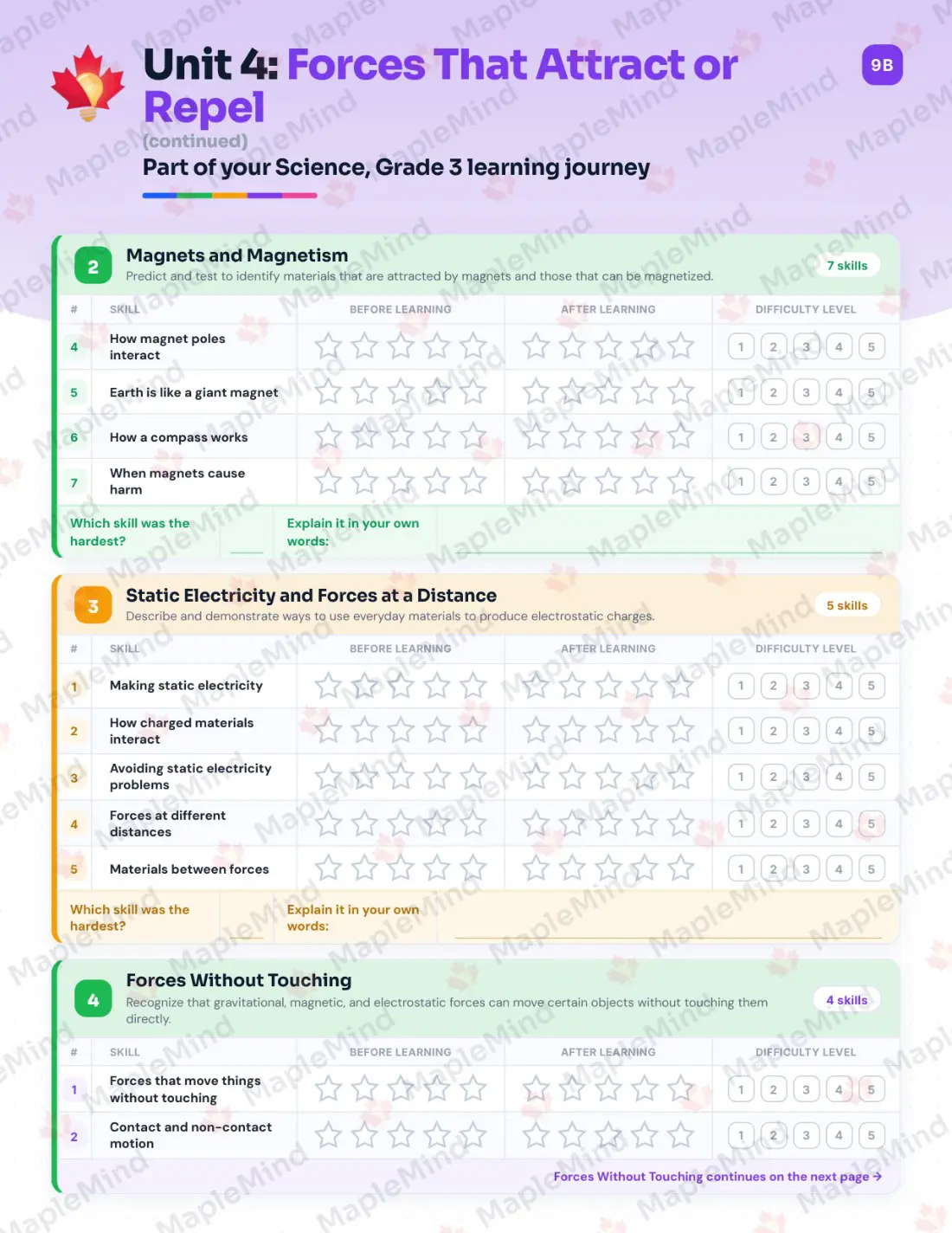 Page 19 of 36 from the Science, Grade 3 Manitoba Course Companion — skills tracker with before and after self-assessment