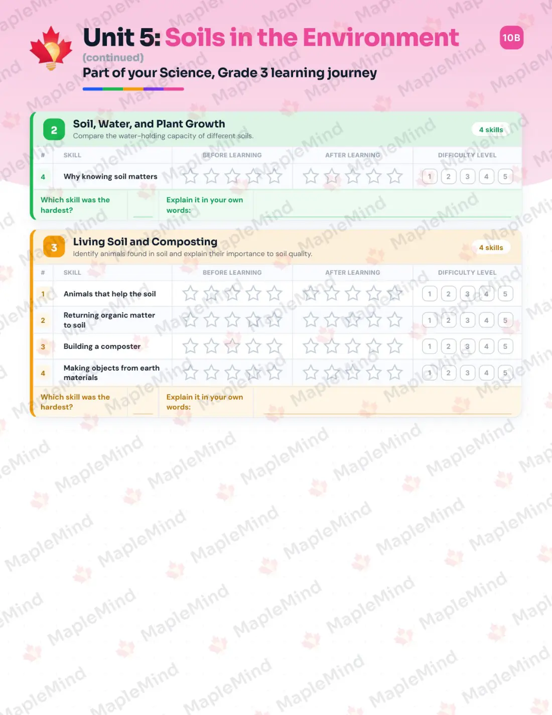 Page 24 of 36 from the Science, Grade 3 Manitoba Course Companion — skills tracker with before and after self-assessment
