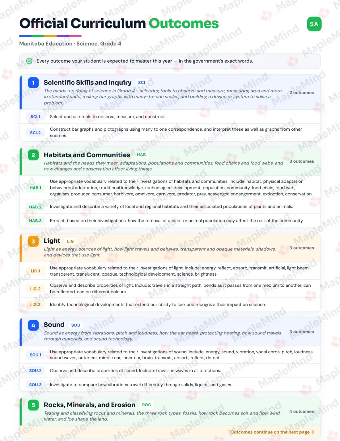 Page 5 of 35 from the Science, Grade 4 Manitoba Course Companion — official Manitoba curriculum outcomes checklist