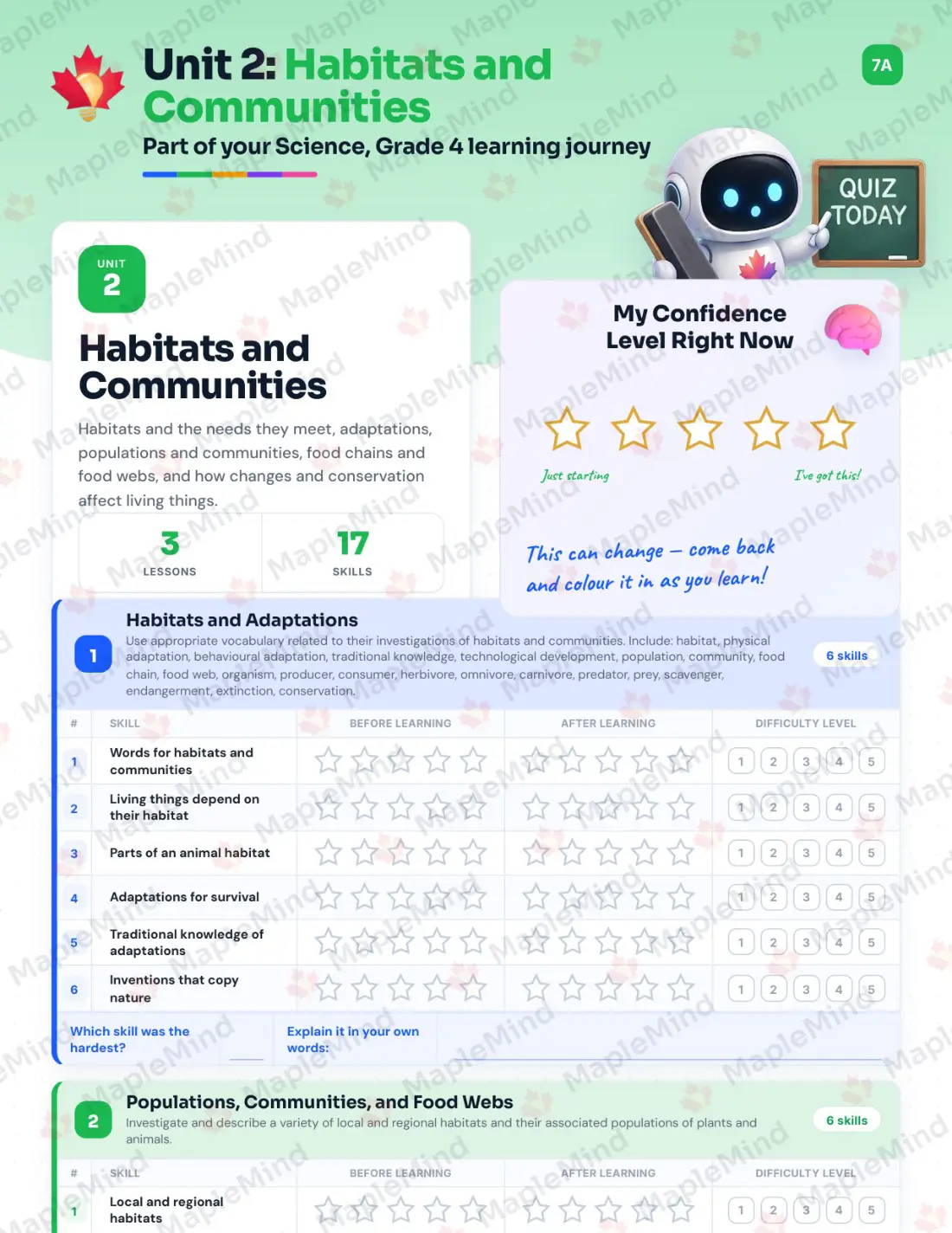Page 10 of 35 from the Science, Grade 4 Manitoba Course Companion — skills tracker with before and after self-assessment