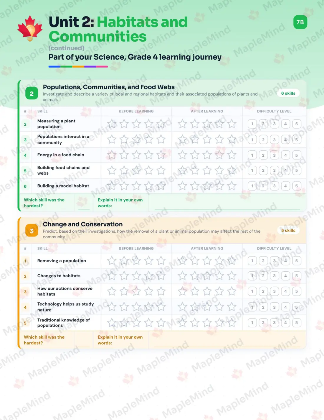 Page 11 of 35 from the Science, Grade 4 Manitoba Course Companion — skills tracker with before and after self-assessment