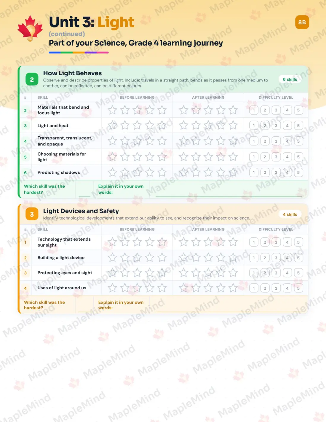 Page 15 of 35 from the Science, Grade 4 Manitoba Course Companion — skills tracker with before and after self-assessment