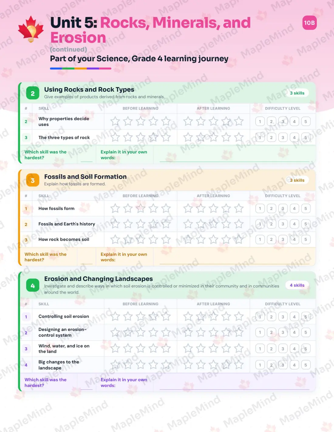 Page 23 of 35 from the Science, Grade 4 Manitoba Course Companion — skills tracker with before and after self-assessment