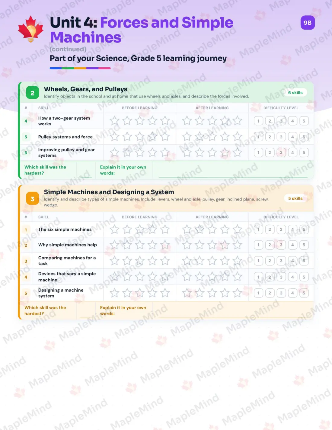 Page 19 of 35 from the Science, Grade 5 Manitoba Course Companion — skills tracker with before and after self-assessment