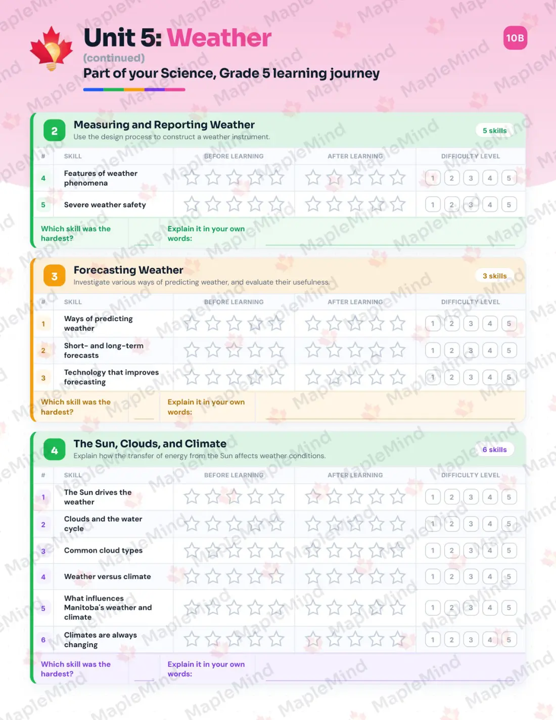 Page 23 of 35 from the Science, Grade 5 Manitoba Course Companion — skills tracker with before and after self-assessment