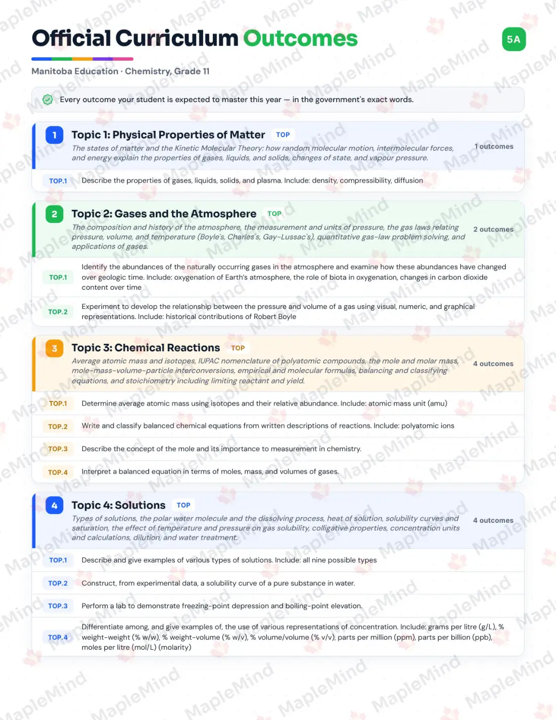 Page 5 of 36 from the Chemistry, Grade 11 Manitoba Course Companion — official Manitoba curriculum outcomes checklist