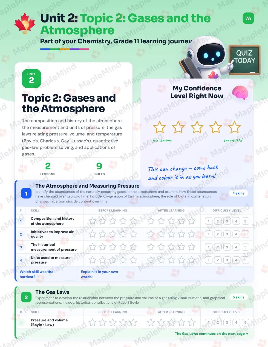 Page 10 of 36 from the Chemistry, Grade 11 Manitoba Course Companion — skills tracker with before and after self-assessment