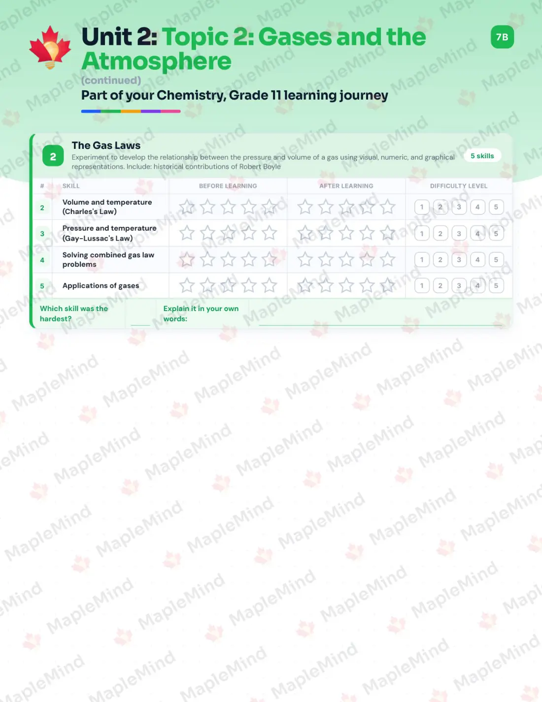 Page 11 of 36 from the Chemistry, Grade 11 Manitoba Course Companion — skills tracker with before and after self-assessment