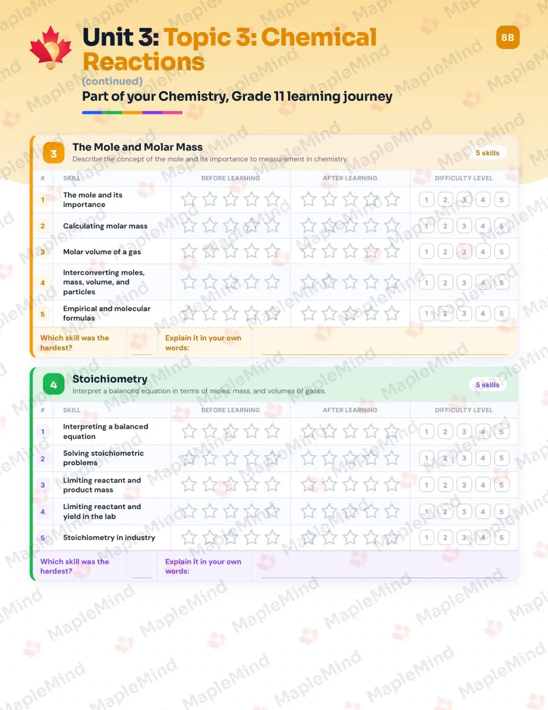 Page 15 of 36 from the Chemistry, Grade 11 Manitoba Course Companion — skills tracker with before and after self-assessment