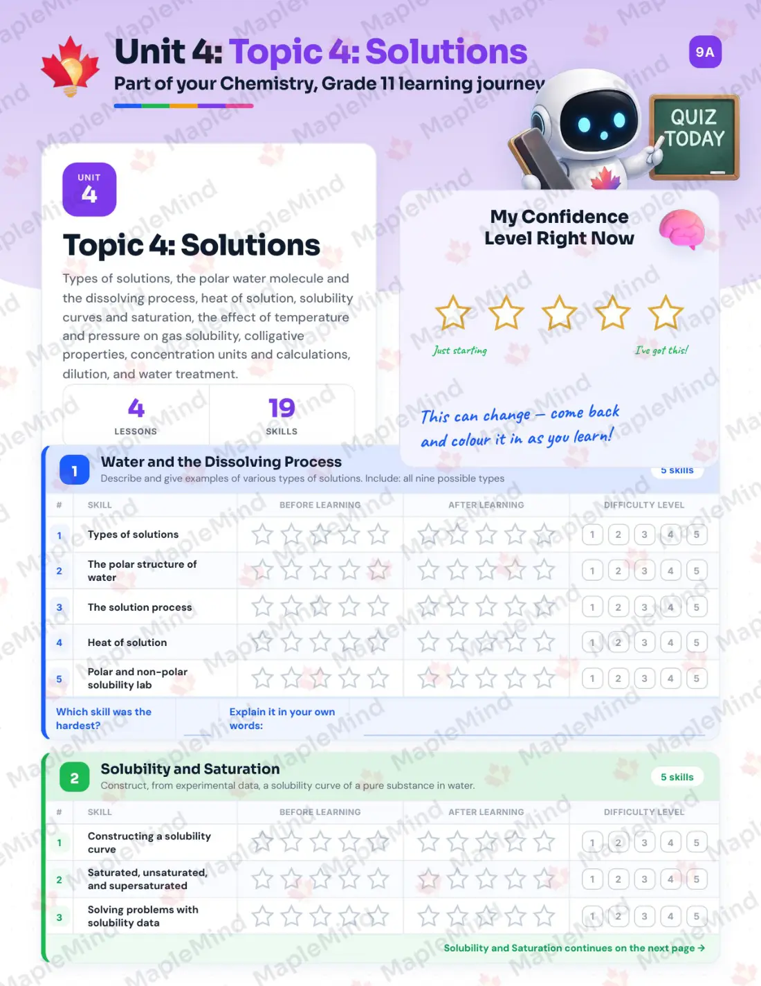Page 18 of 36 from the Chemistry, Grade 11 Manitoba Course Companion — skills tracker with before and after self-assessment