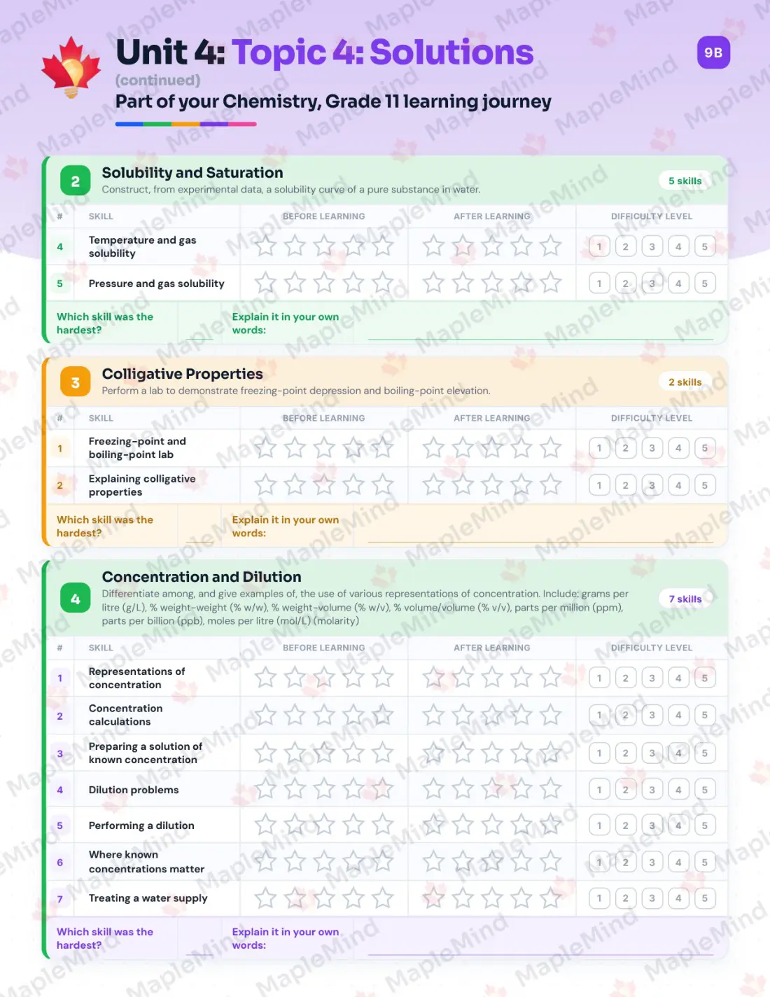 Page 19 of 36 from the Chemistry, Grade 11 Manitoba Course Companion — skills tracker with before and after self-assessment