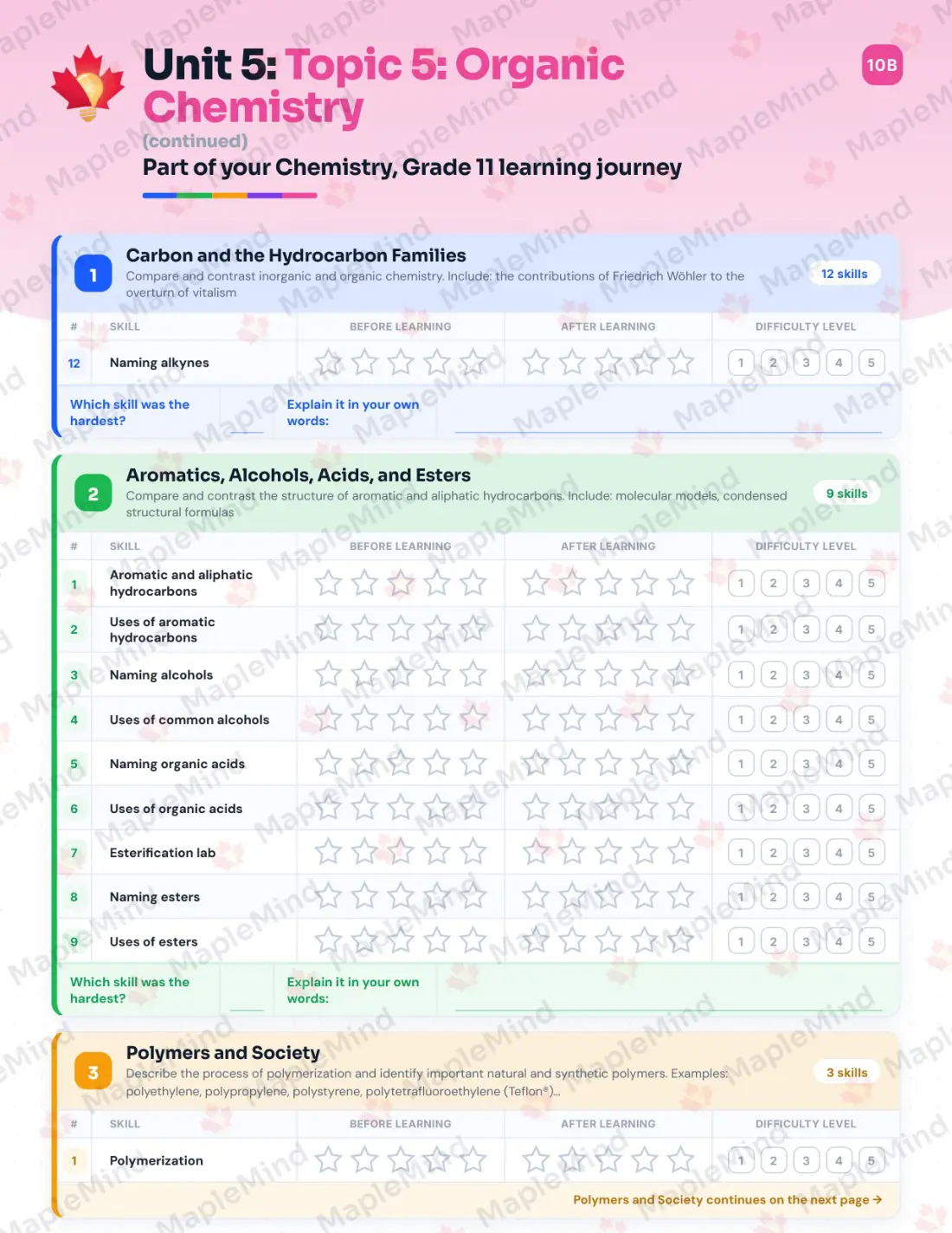 Page 23 of 36 from the Chemistry, Grade 11 Manitoba Course Companion — skills tracker with before and after self-assessment