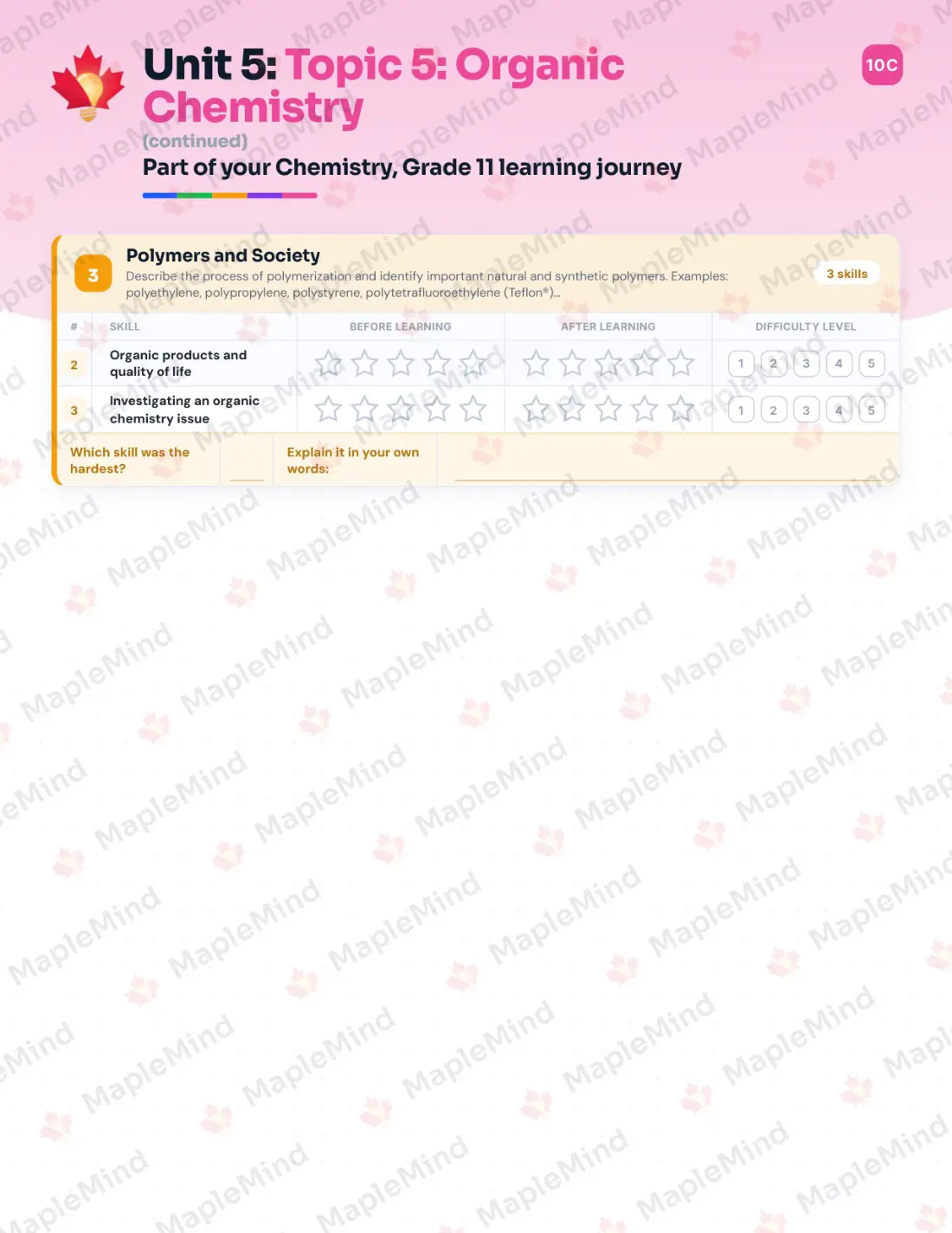 Page 24 of 36 from the Chemistry, Grade 11 Manitoba Course Companion — skills tracker with before and after self-assessment