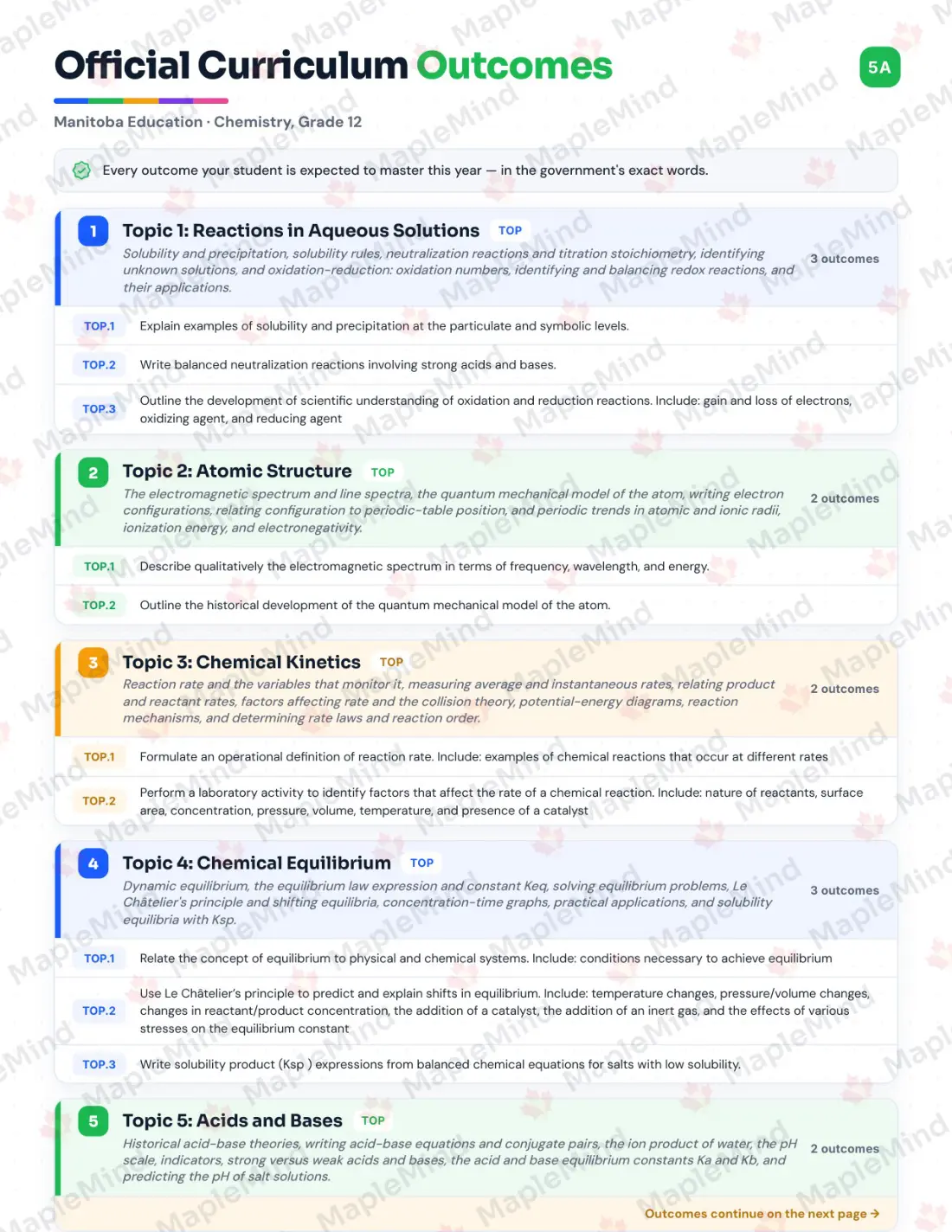 Page 5 of 39 from the Chemistry, Grade 12 Manitoba Course Companion — official Manitoba curriculum outcomes checklist