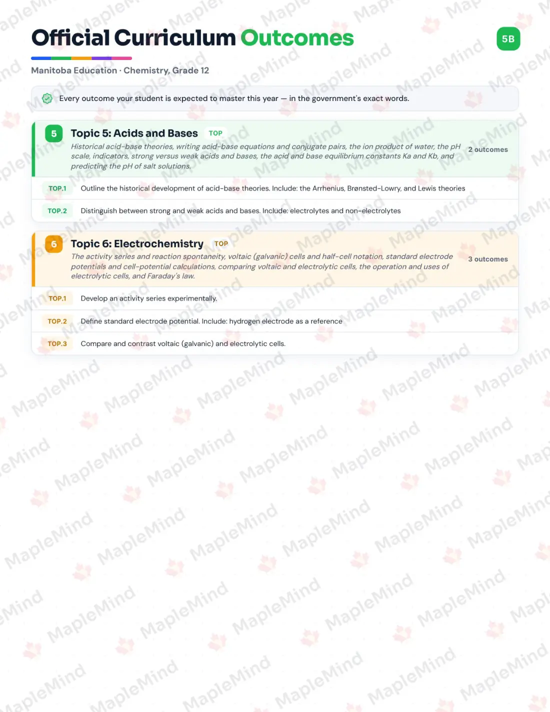Page 6 of 39 from the Chemistry, Grade 12 Manitoba Course Companion — skills tracker with before and after self-assessment