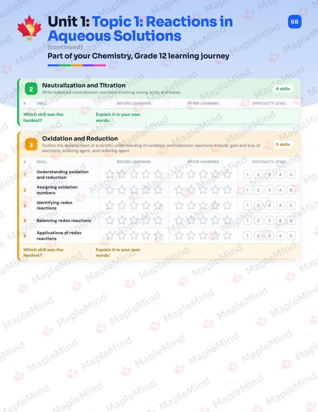 Page 8 of 39 from the Chemistry, Grade 12 Manitoba Course Companion — skills tracker with before and after self-assessment