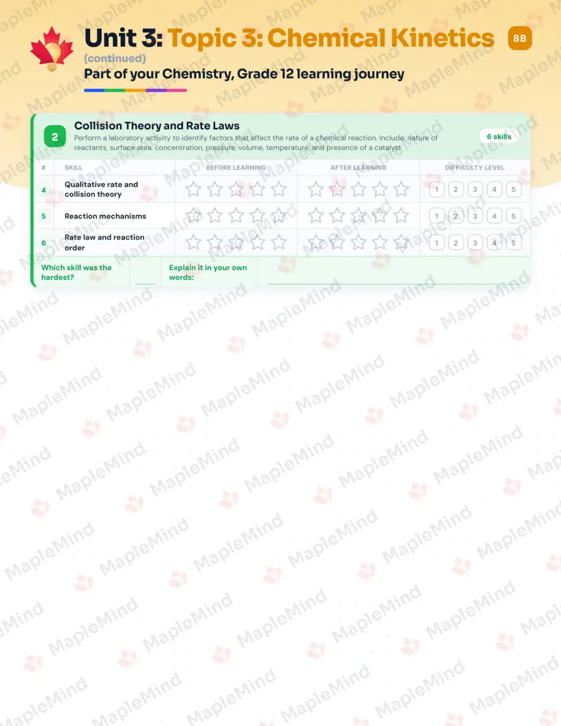 Page 15 of 39 from the Chemistry, Grade 12 Manitoba Course Companion — skills tracker with before and after self-assessment