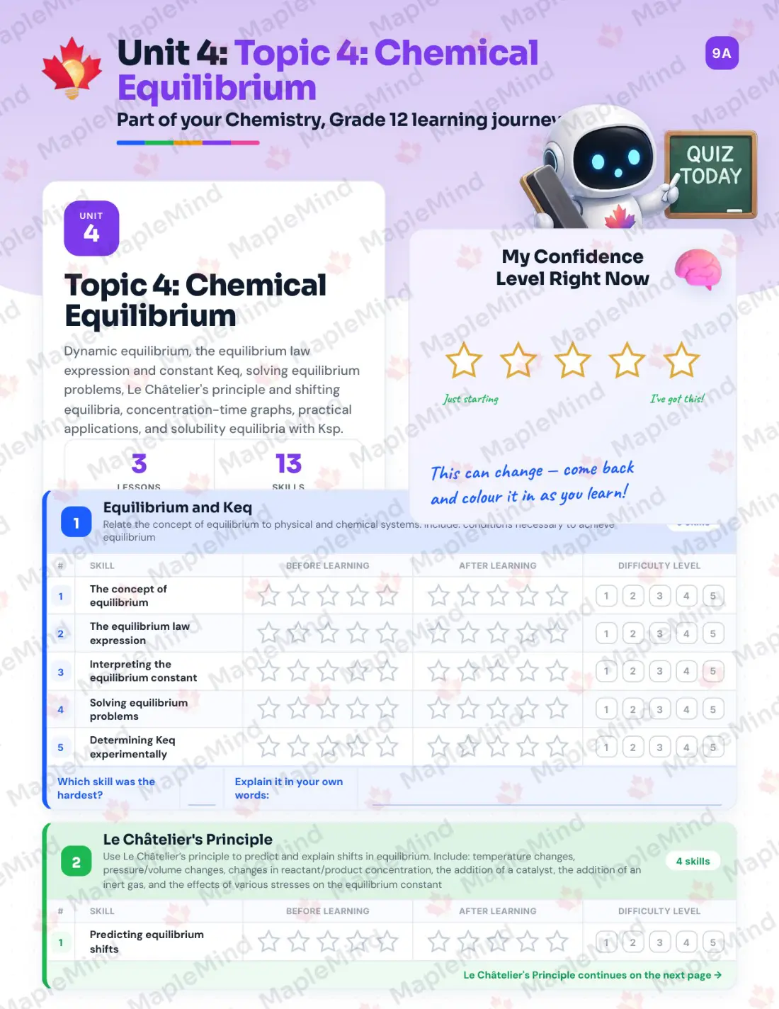 Page 18 of 39 from the Chemistry, Grade 12 Manitoba Course Companion — skills tracker with before and after self-assessment