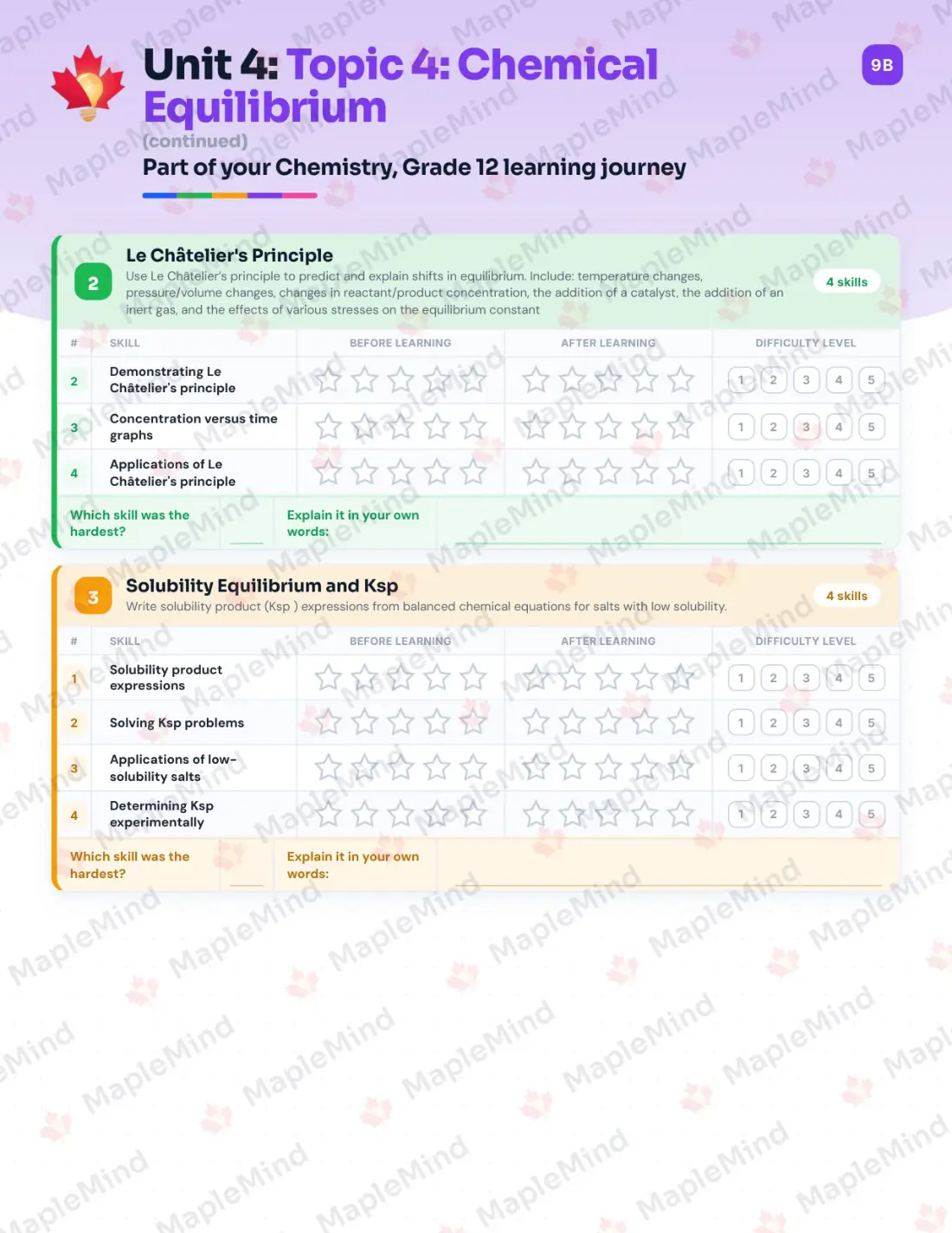 Page 19 of 39 from the Chemistry, Grade 12 Manitoba Course Companion — skills tracker with before and after self-assessment