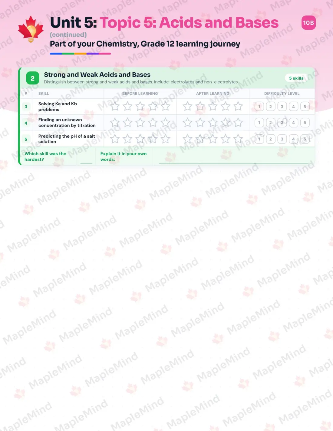 Page 23 of 39 from the Chemistry, Grade 12 Manitoba Course Companion — skills tracker with before and after self-assessment