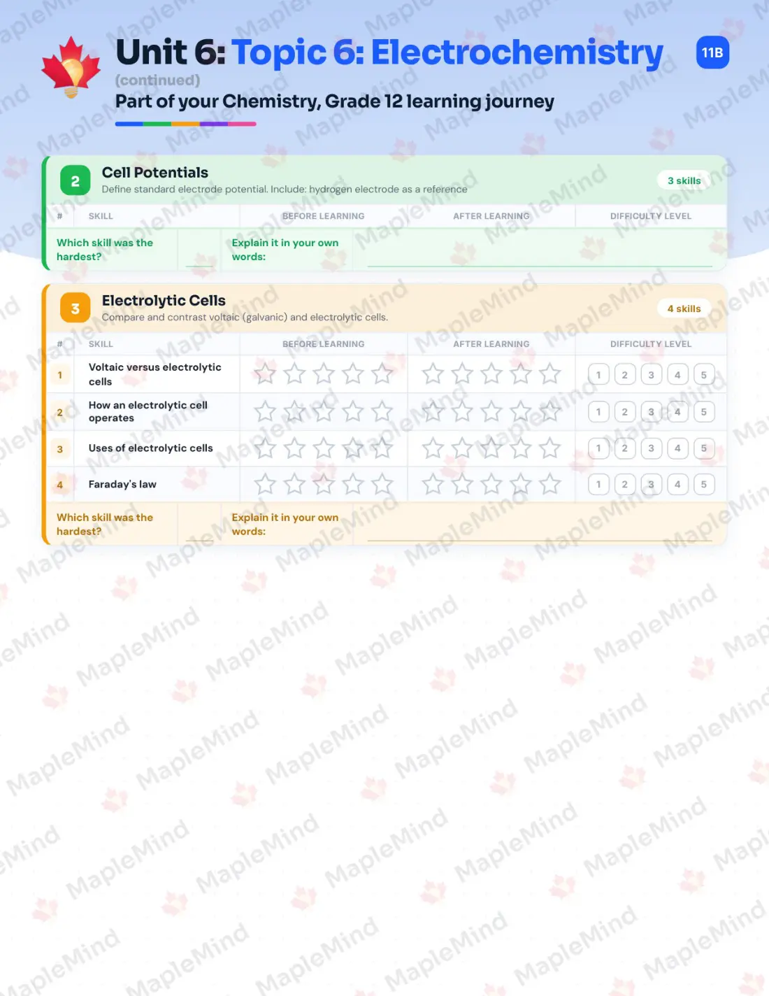 Page 27 of 39 from the Chemistry, Grade 12 Manitoba Course Companion — skills tracker with before and after self-assessment