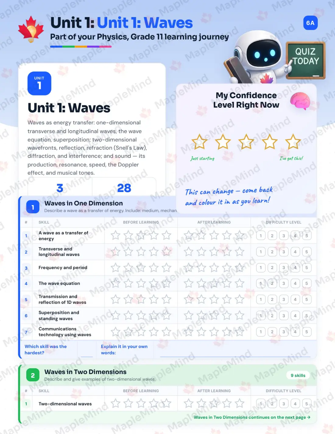 Page 6 of 33 from the Physics, Grade 11 Manitoba Course Companion — skills tracker with before and after self-assessment