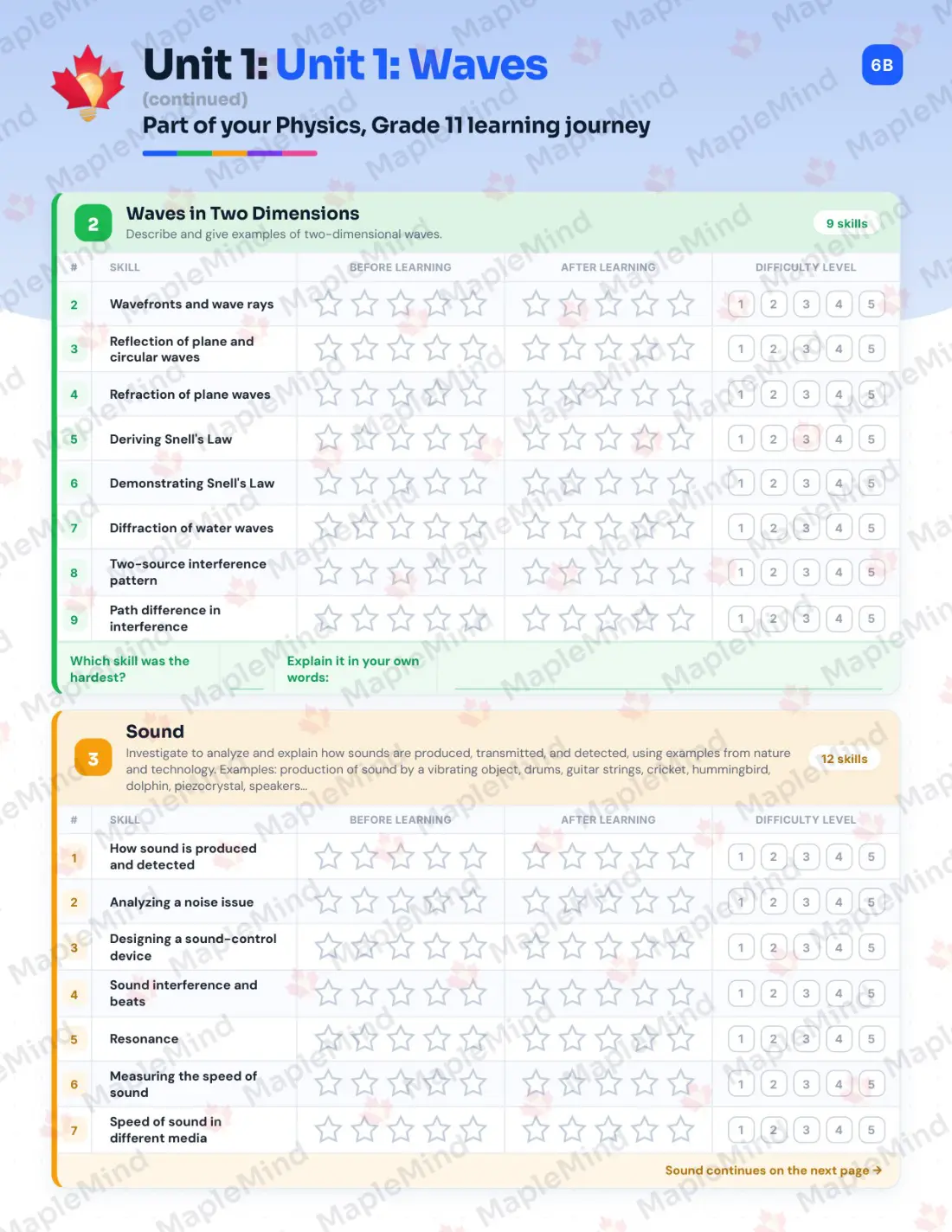 Page 7 of 33 from the Physics, Grade 11 Manitoba Course Companion — skills tracker with before and after self-assessment