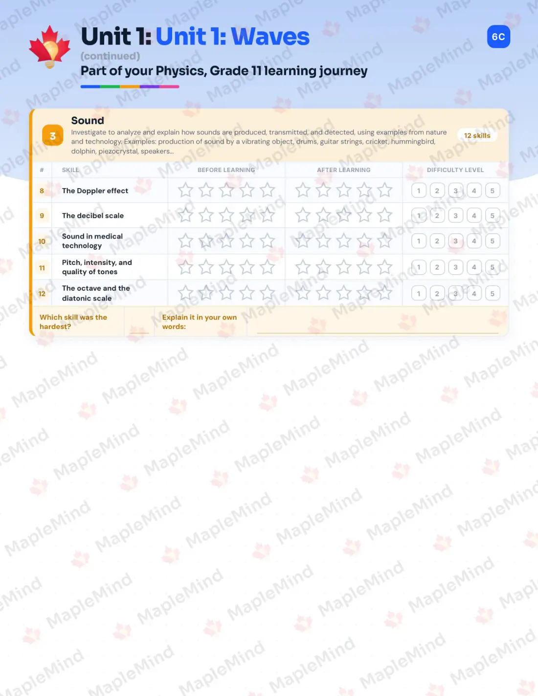 Page 8 of 33 from the Physics, Grade 11 Manitoba Course Companion — skills tracker with before and after self-assessment
