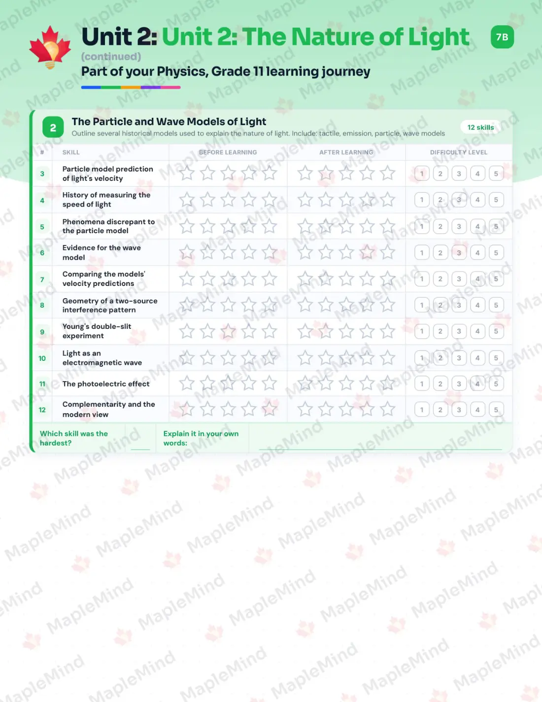 Page 12 of 33 from the Physics, Grade 11 Manitoba Course Companion — skills tracker with before and after self-assessment