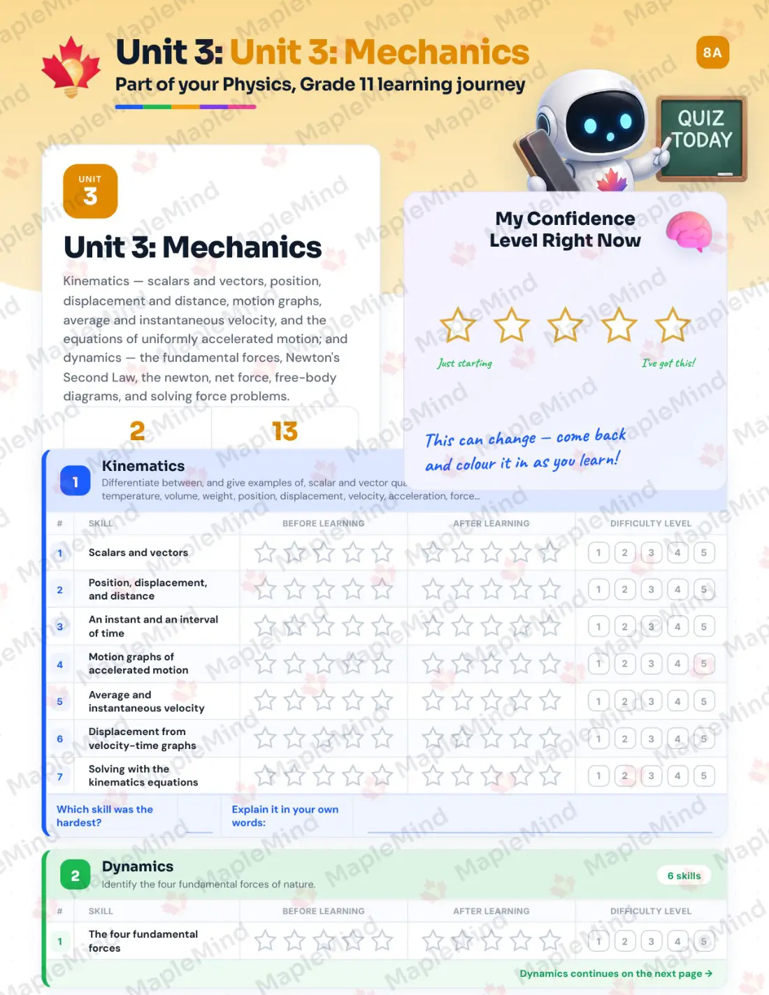 Page 15 of 33 from the Physics, Grade 11 Manitoba Course Companion — skills tracker with before and after self-assessment