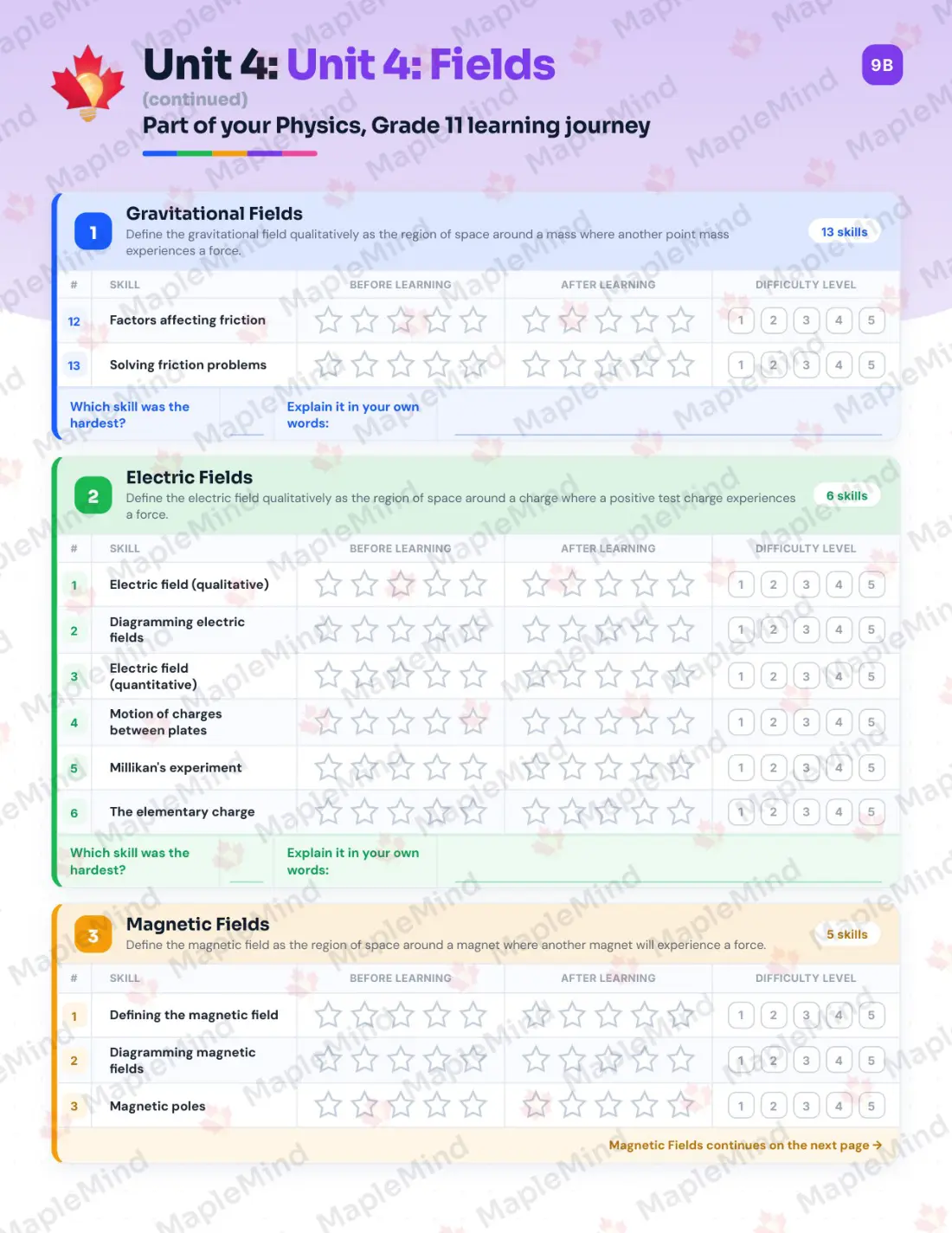 Page 20 of 33 from the Physics, Grade 11 Manitoba Course Companion — skills tracker with before and after self-assessment