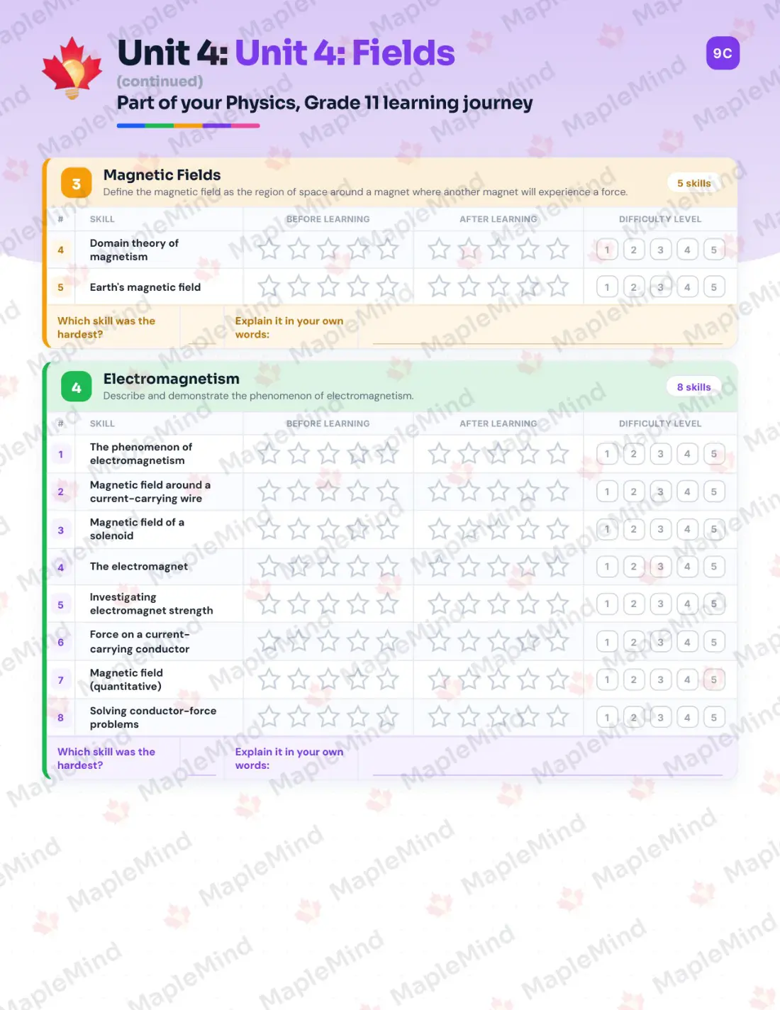 Page 21 of 33 from the Physics, Grade 11 Manitoba Course Companion — skills tracker with before and after self-assessment