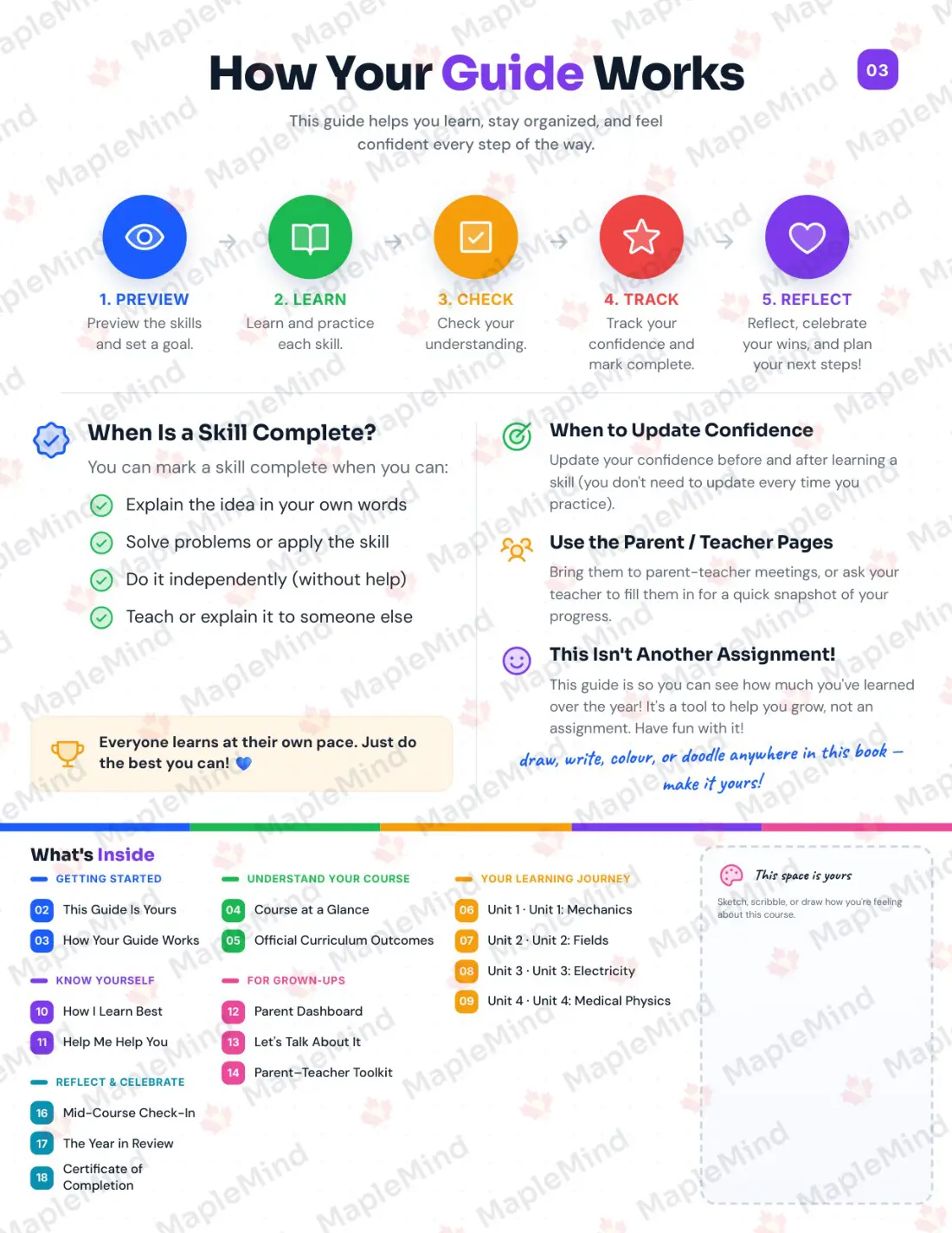 Page 3 of 34 from the Physics, Grade 12 Manitoba Course Companion — how the workbook works