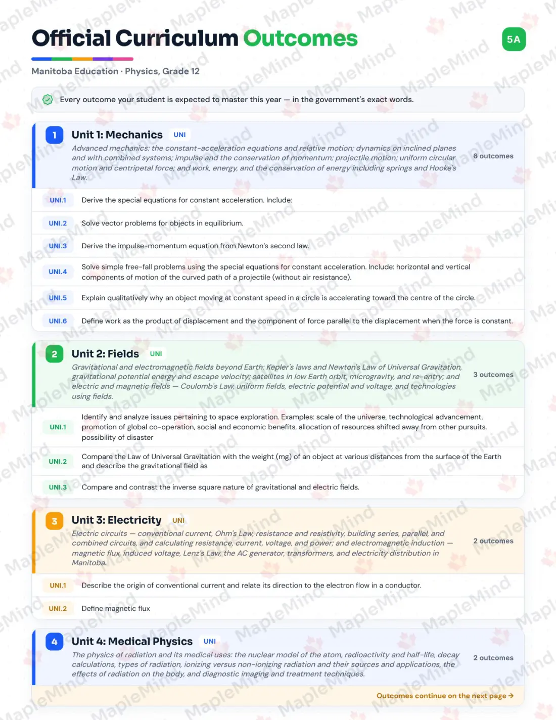 Page 5 of 34 from the Physics, Grade 12 Manitoba Course Companion — official Manitoba curriculum outcomes checklist