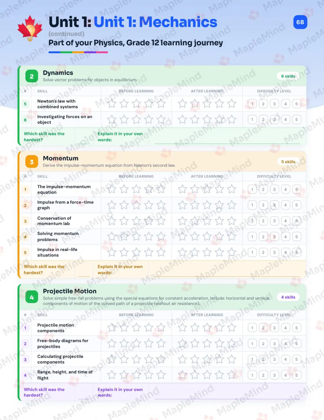 Page 8 of 34 from the Physics, Grade 12 Manitoba Course Companion — skills tracker with before and after self-assessment