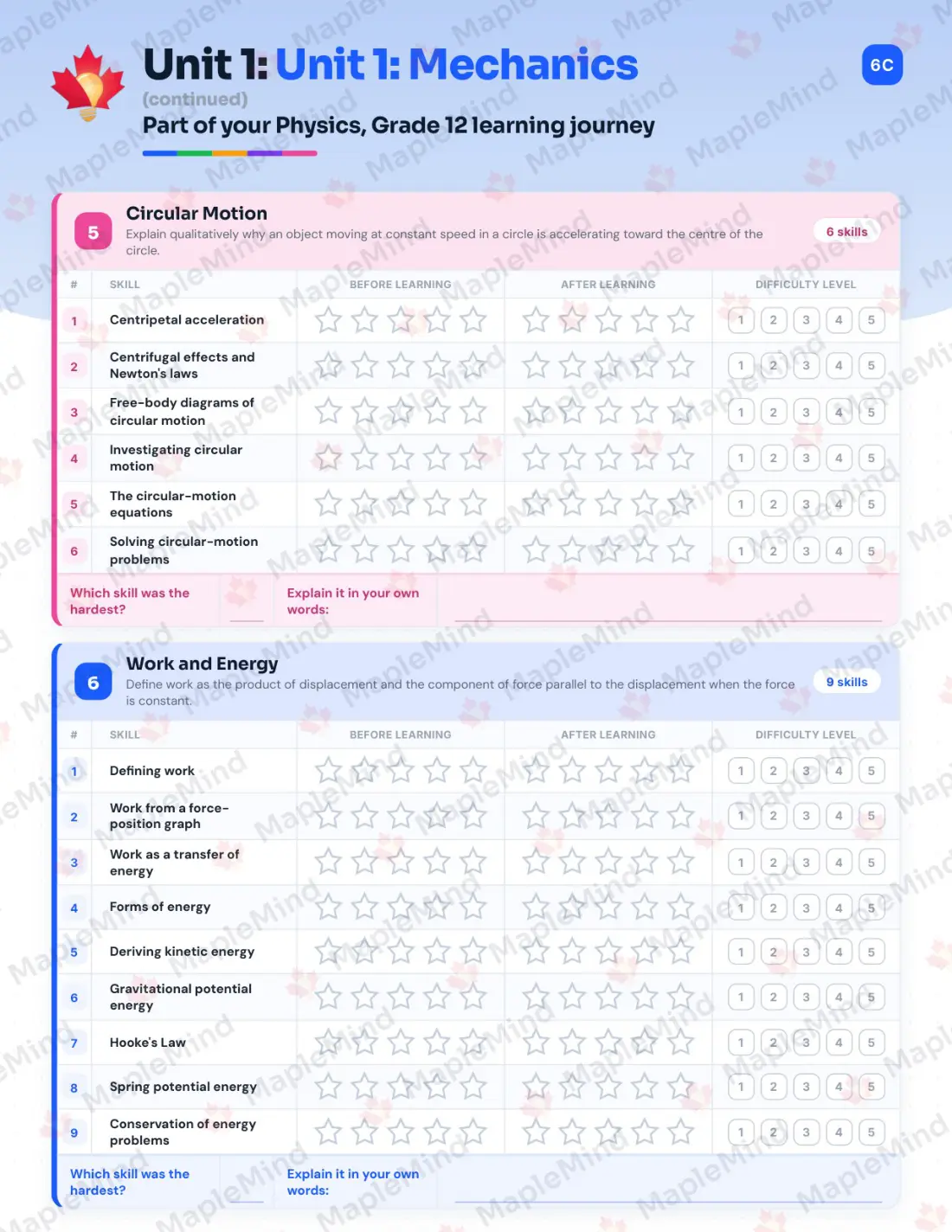 Page 9 of 34 from the Physics, Grade 12 Manitoba Course Companion — skills tracker with before and after self-assessment