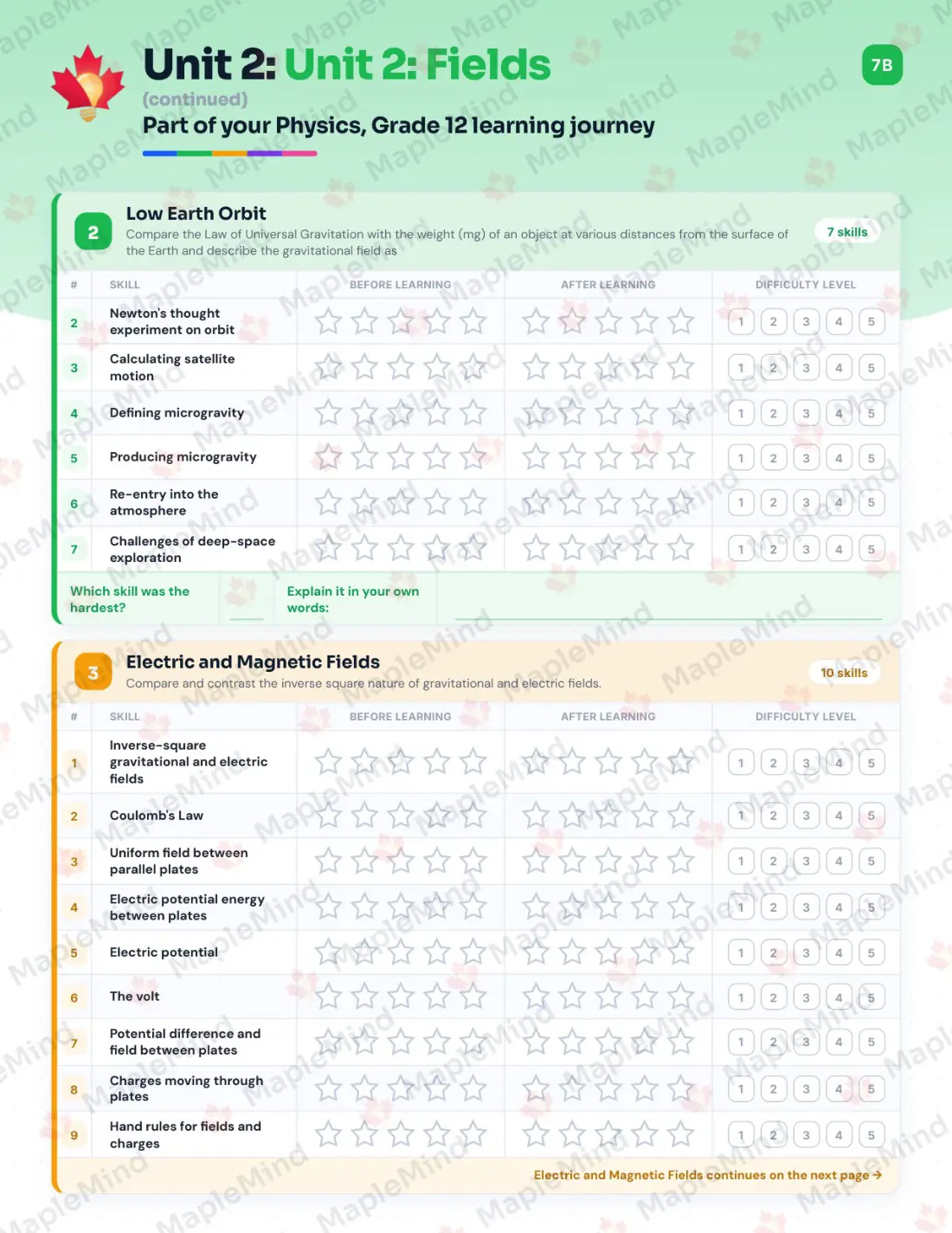 Page 13 of 34 from the Physics, Grade 12 Manitoba Course Companion — skills tracker with before and after self-assessment