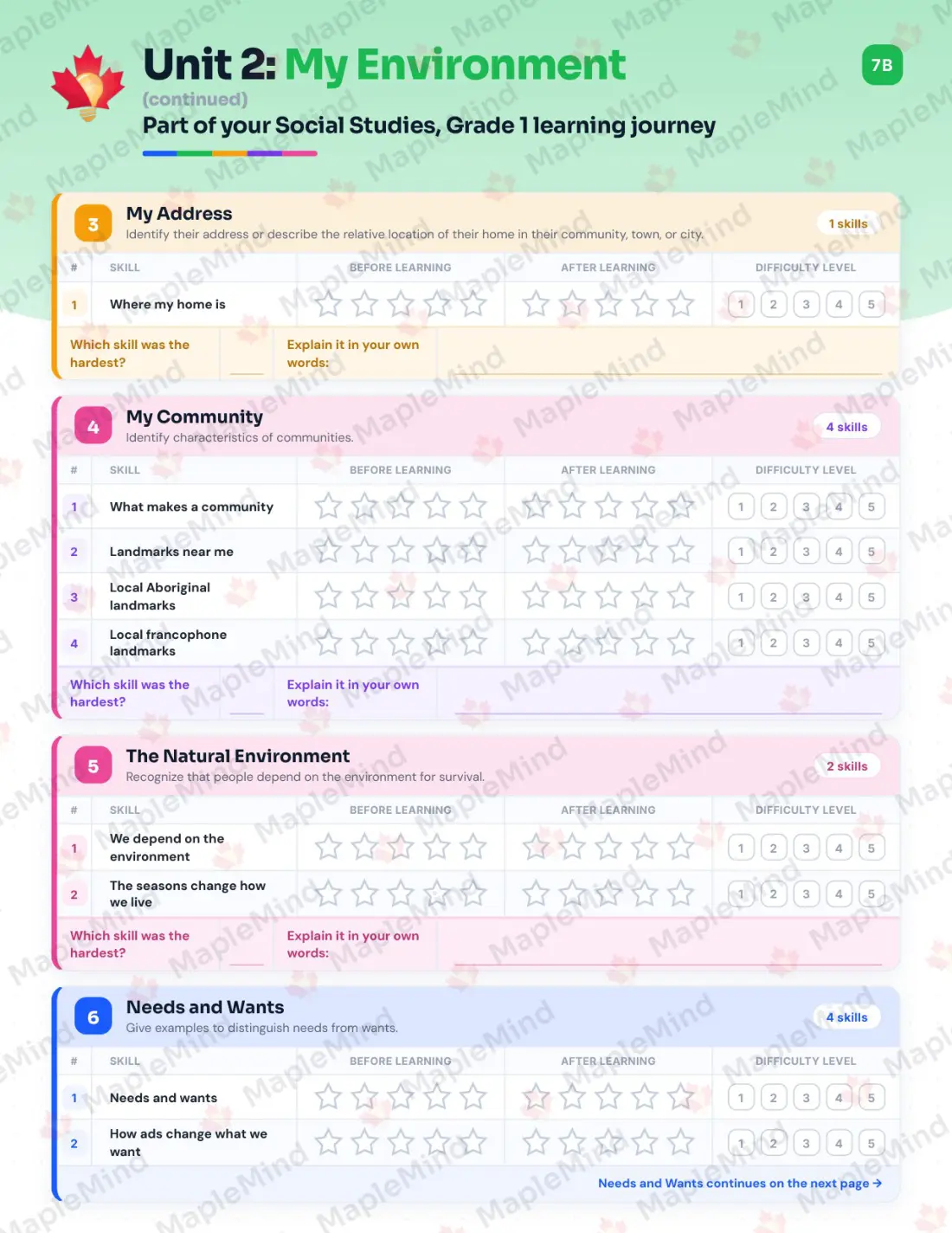 Page 11 of 27 from the Social Studies, Grade 1 Manitoba Course Companion — skills tracker with before and after self-assessment