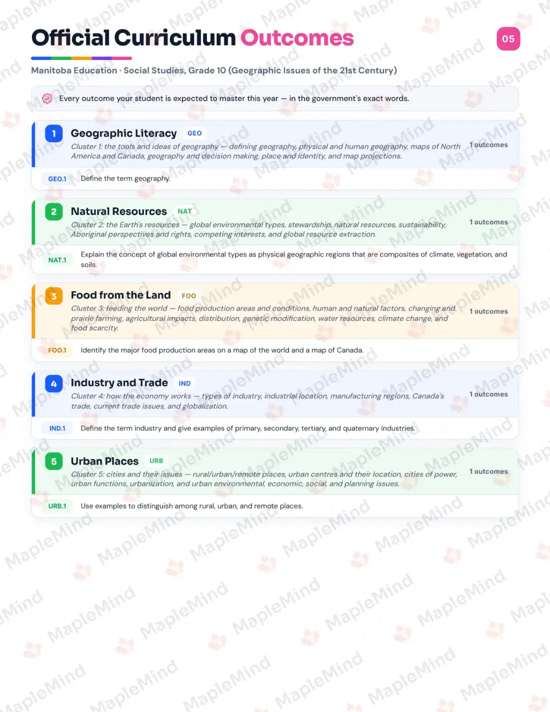Page 5 of 32 from the Social Studies, Grade 10 (Geographic Issues of the 21st Century) Manitoba Course Companion — official Manitoba curriculum outcomes checklist