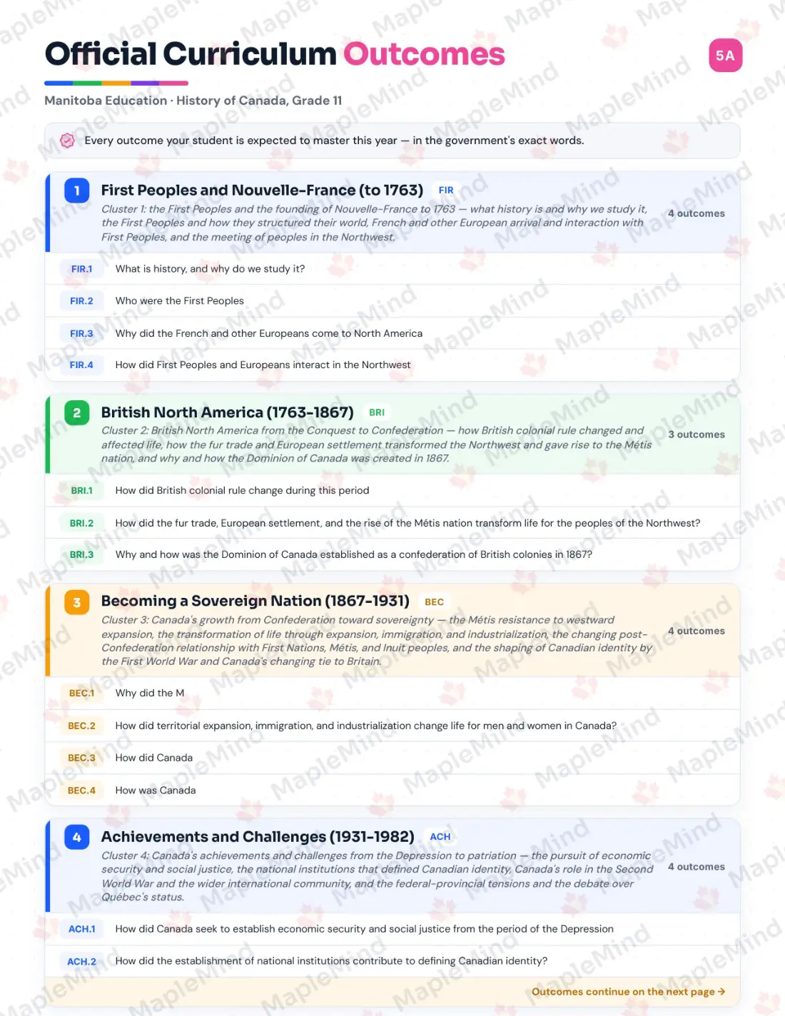 Page 5 of 36 from the History of Canada, Grade 11 Manitoba Course Companion — official Manitoba curriculum outcomes checklist