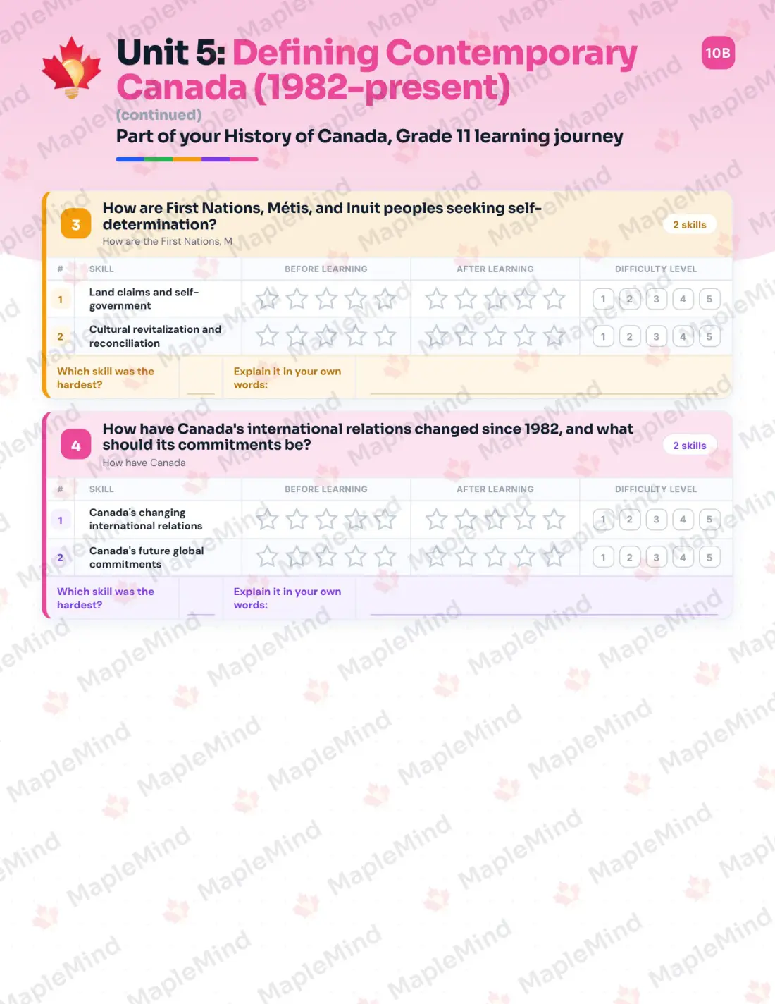 Page 24 of 36 from the History of Canada, Grade 11 Manitoba Course Companion — skills tracker with before and after self-assessment