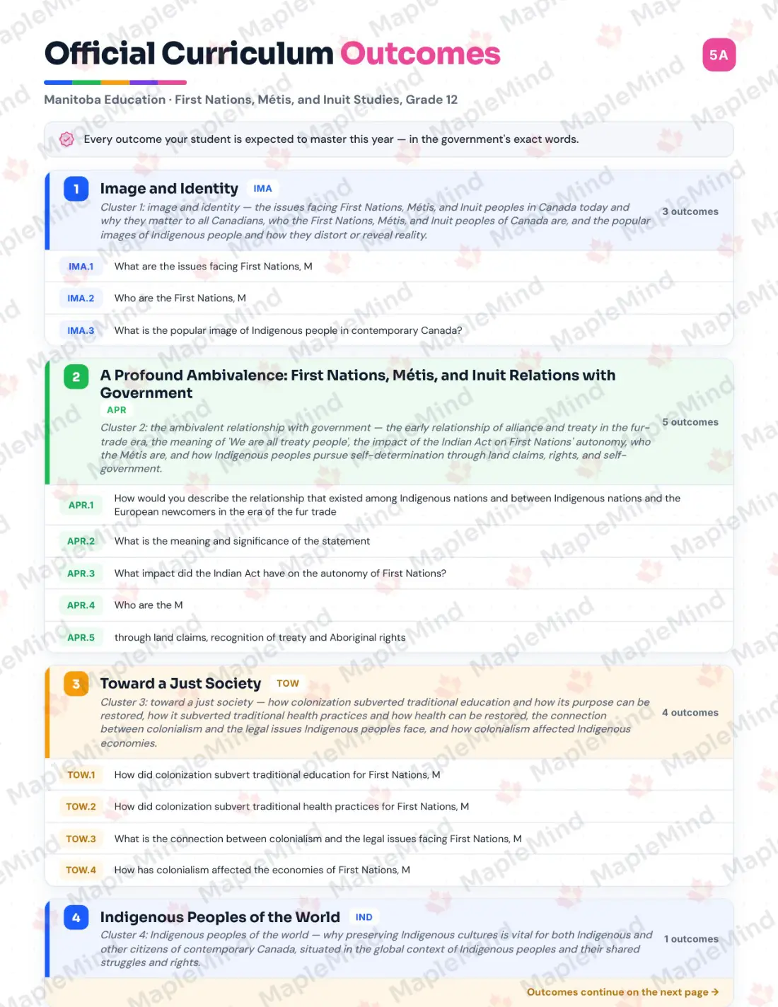 Page 5 of 34 from the First Nations, Métis, and Inuit Studies, Grade 12 Manitoba Course Companion — official Manitoba curriculum outcomes checklist